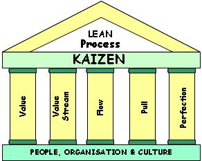 Lean-house